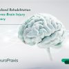 Brain & Spinal Cord Injuries Need Specialized Proven Rehabilitation - Image of white digitized brasin with green text and NeuroPraxis logo